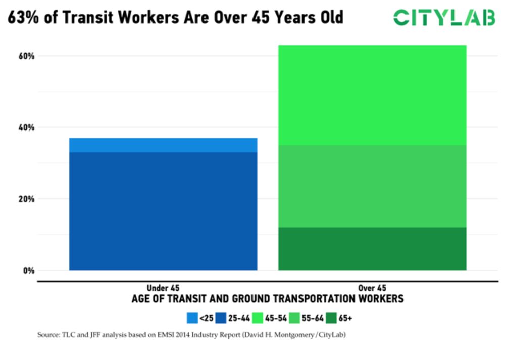 bus-driver-salary-how-much-can-you-make-driving-a-bus