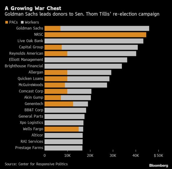 Wall Street’s Close Ally in Senate Is in Crosshairs of Democrats