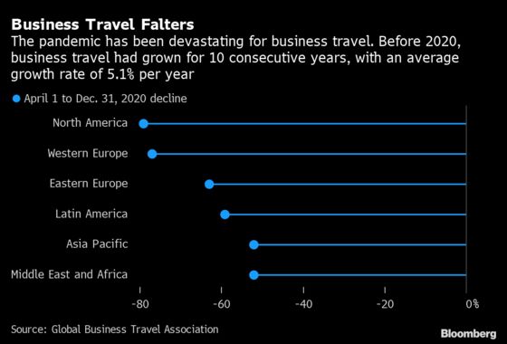 Not-So-Frequent Flyers: Business Travel Misses Out on Recovery