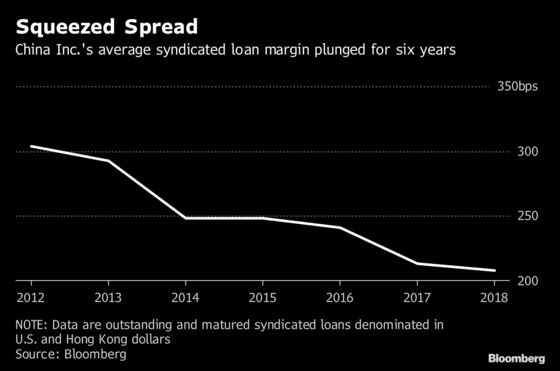 China Offshore Syndicated Loan Issuers Expected to Pay Higher Costs