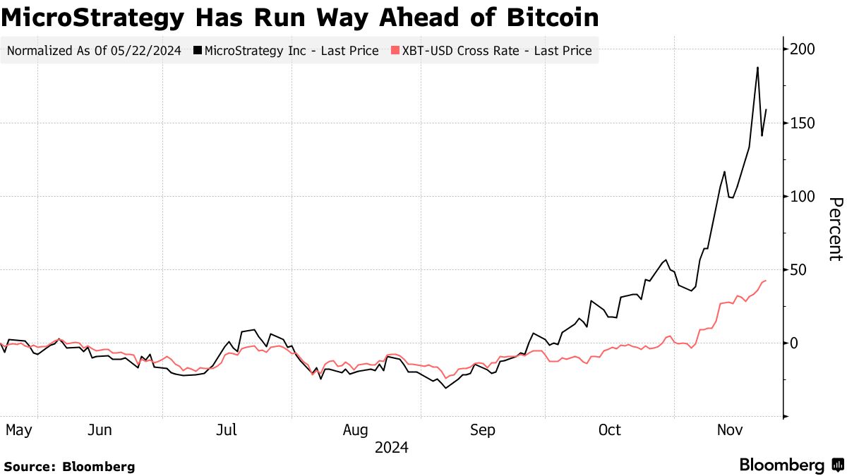 日増しに高まるリスクテイク熱－暗号資産やレバレッジ型ＥＴＦに資金 - Bloomberg