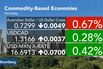 Who's Next in the Currency Market's Race to the Bottom?