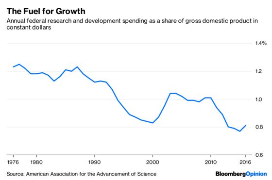 Cheaper College Makes More Sense Than Free College