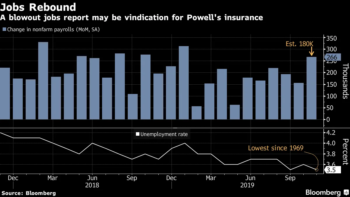 米金利据え置きほぼ確実、ドット・プロットが焦点か－11日ＦＯＭＣで - Bloomberg