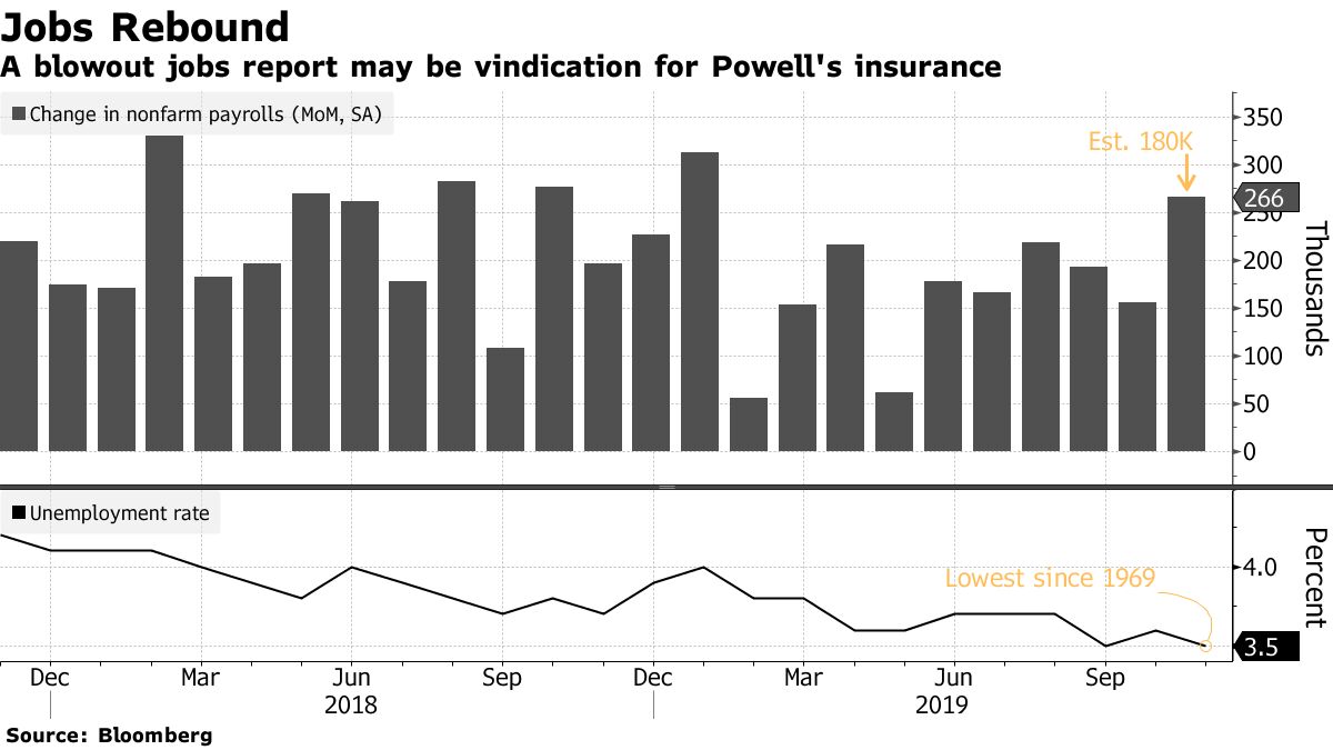 米金利据え置きほぼ確実、ドット・プロットが焦点か－11日ＦＯＭＣで - Bloomberg