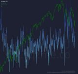 Dark Pool Indicator Shows Stock-Dabbler Set Is Beating a Retreat