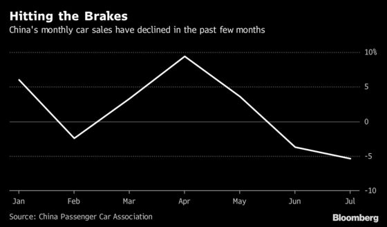 The World's Biggest Auto Markets Are Flashing Yellow and Red