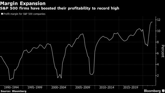 The Margin Squeeze Bears Are Worrying About Has Yet to Happen