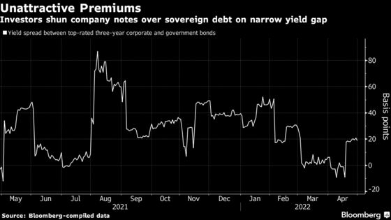 Market Guide for India Winners as Steepest Asia Hikes Seen