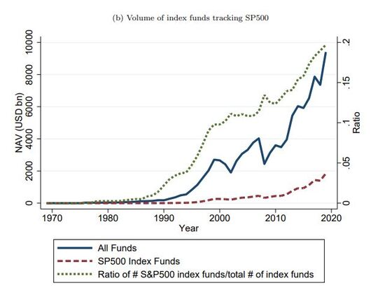 S&P 500 Membership May Be ‘For Sale,’ NBER Research Suggests