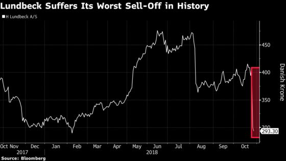 Lundbeck Says It Won't Need a Big Buy After Trial Failure