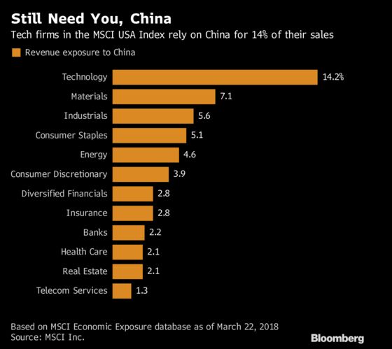 Who Has the Last Laugh in Trade War? Chances Are, Not U.S. Firms