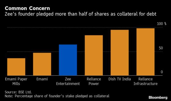 Countdown for India Tycoons as Debt Dagger Hangs Over Stocks