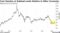 Yuan Remains at Subdued Levels Relative to Other Currencies