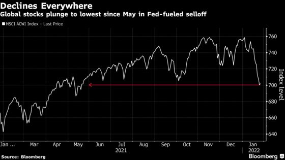 Goldman, Citi Strategists Say It’s Now Time to Buy Stocks Rout