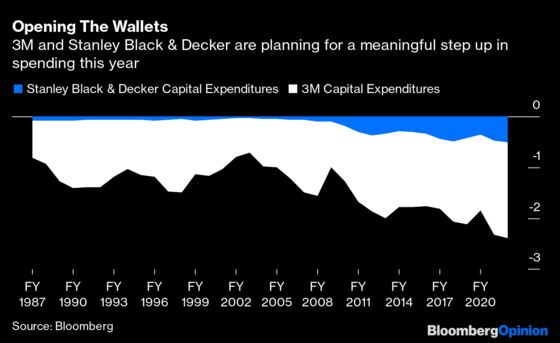 CEOs Are Spending Like There's No Pandemic