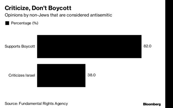 European Anti-Semitism Makes German, U.K. Jews Consider Emigration