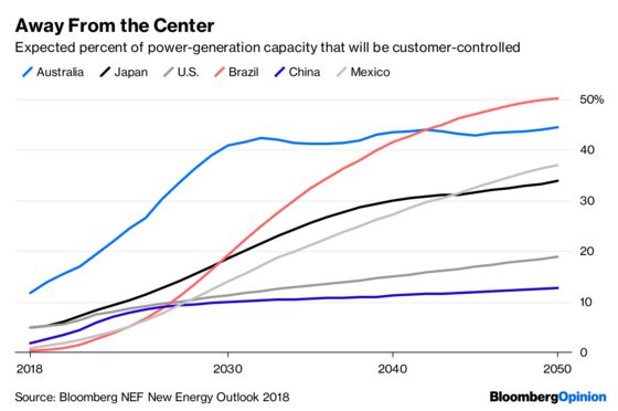 Do Bigger Houses Need More Energy? Not Quite