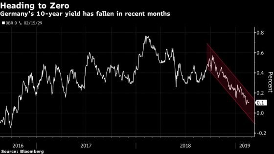 Praet Says ECB Could Change Rate Guidance If Outlook Worsens