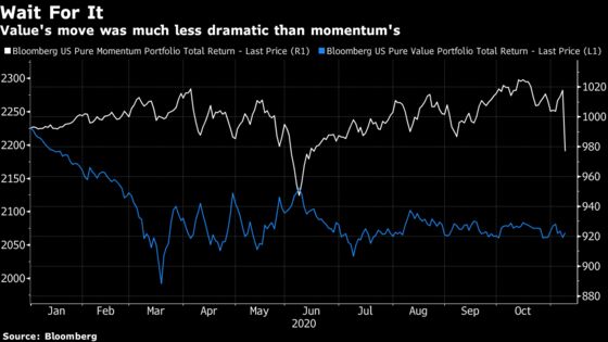Battered Quants Get Shot at Redemption in the Stock Rotation