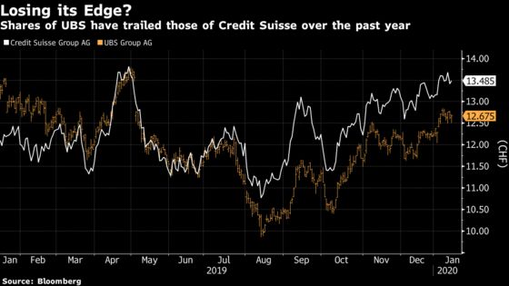 UBS Wealth Bankers Get Dose of Credit Suisse Tonic in Khan Plan