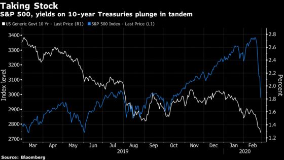 As Rout Gets Nasty, Traders Hunt for Signs of Where It Will End
