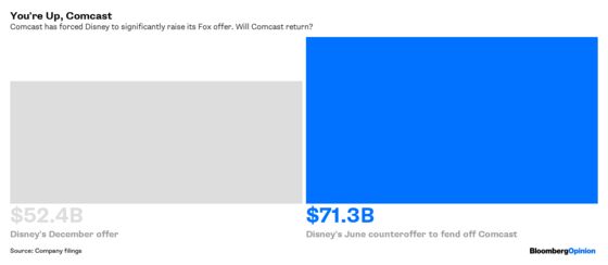 Comcast Can Still Win by Standing Pat in Fox Hunt