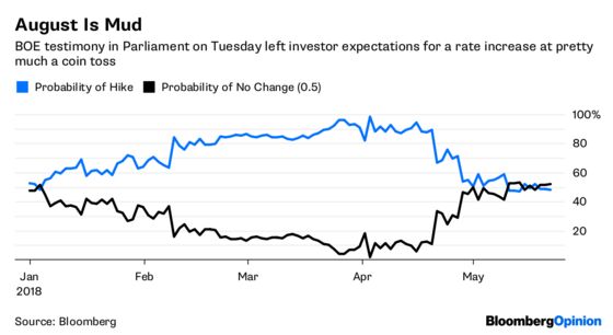 BOE Cuts Sterling Adrift