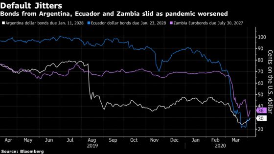 A Trio of Downgrades Spell Default Danger for Emerging Markets