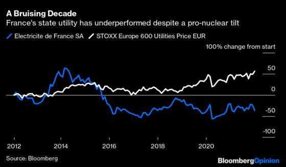 Macron's Green-Energy Transition Has Deep Cracks