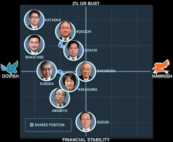 BOJ’s Amamiya Signals Less Need to Help Big Firms With Funding