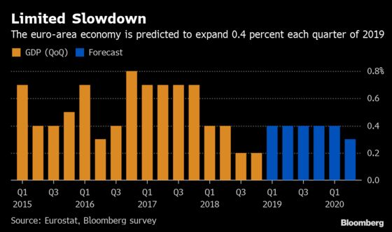 Lane Says ECB Policy Strategy Can Cope With Current Slowdown