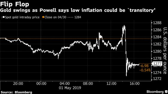 Gold Gets Taken for a Ride After Fed Comments