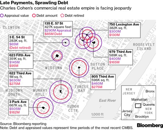 NYC Property Mogul Charles Cohen Sticks With Buy-and-Hold Plan in Crisis