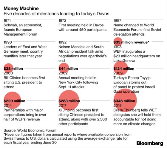 The Trump and Thunberg Show: Davos Diary