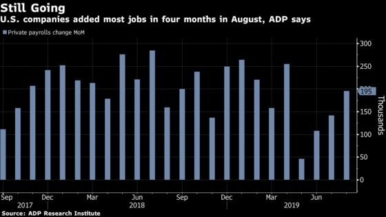U.S. Companies Add Most Jobs in Four Months, ADP Data Show