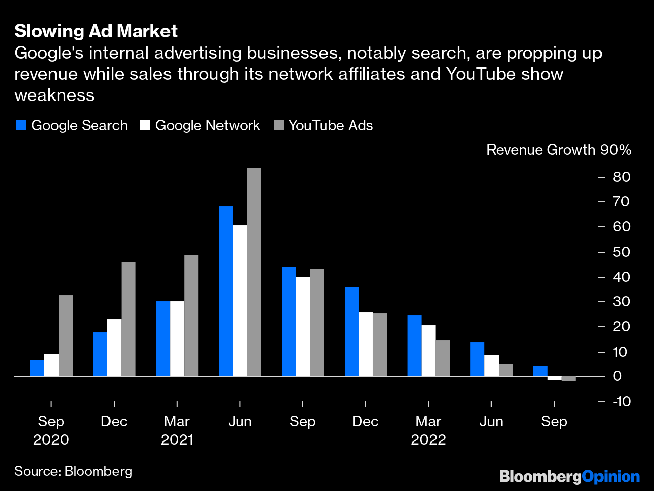 An amazing 2020 for tech stocks, in charts - Protocol