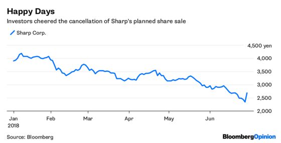 Sharp Investors Are Right to See the Silver Lining