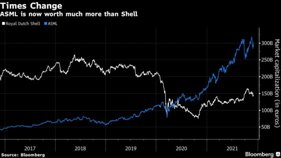 Forget Shell. Amsterdam Stock Market’s Having a Knock-Out Year