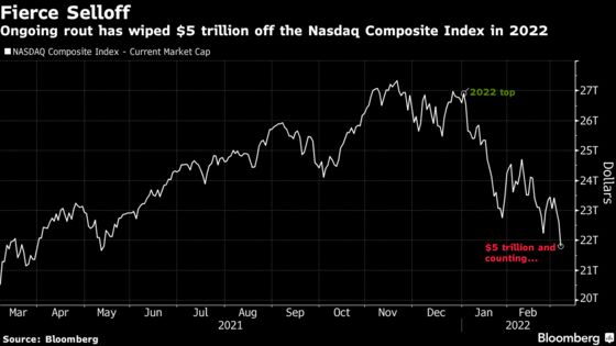 Apple Shares Avoid Worst of Tech Selloff Thanks to Flight to Quality