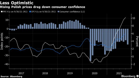 Charting the Global Economy: Growth Moderates Further in China