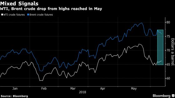 Oil Slips as Industry Group Reports Surprise Stockpile Boost