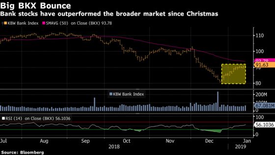 There Were Warnings on the Banks. Nobody Listened: Taking Stock