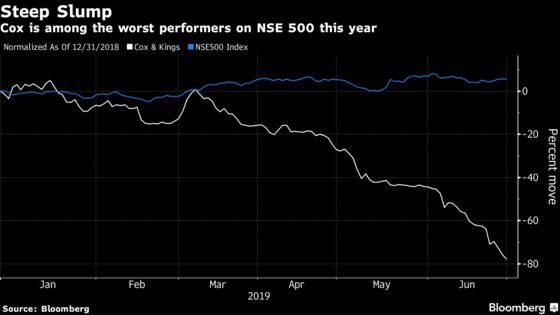 Default of Vanguard-Backed Indian Travel Planner Sends Shares to Record Low