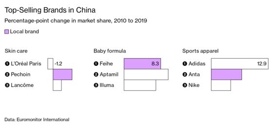 ‘Made in China,’ Once a Badge of Derision, Finds New Fans—in China