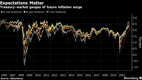 Transitory or Not, Signs of Inflation Are Roiling Asset Markets