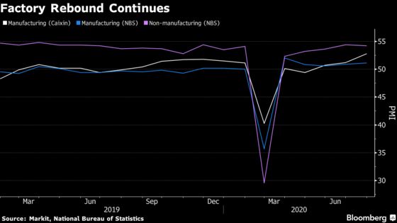 China Factory Activity Highest Since 2011, Private Gauge Shows