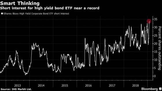 Risk Rally Spreads as Dovish Fed, Economic Data Beat Back Bears