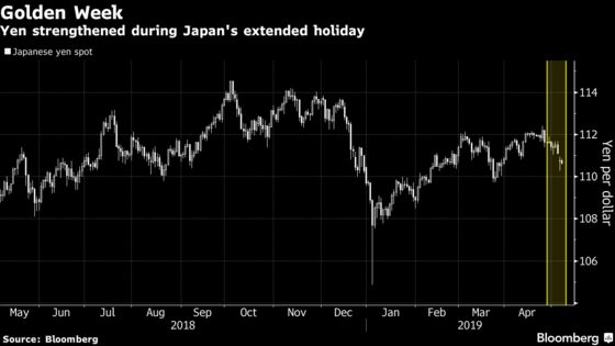 A $400 Billion Wave of Japanese Cash May Be Heading Overseas