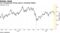 Yen strengthened during Japan's extended holiday